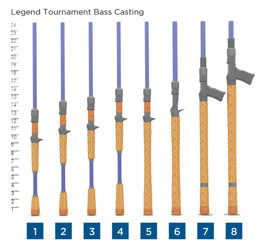 St. Croix Legend Tournament Bass Series Casting Rod