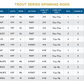 St. Croix Trout Series Spinning