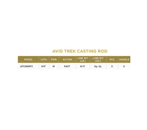 St. Croix Avid Trek Casting Travel Rod - 6'6" MH / 3pc