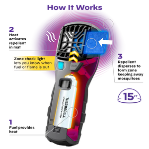 Thermacell Mosquito Area Repellent MR450