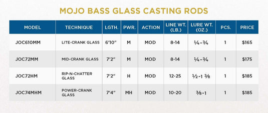 St. Croix Mojo Bass Glass Trigon Casting Rod