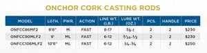 St. Croix Onchor Cork Casting Rods