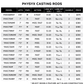 St. Croix Physyx Casting Rod