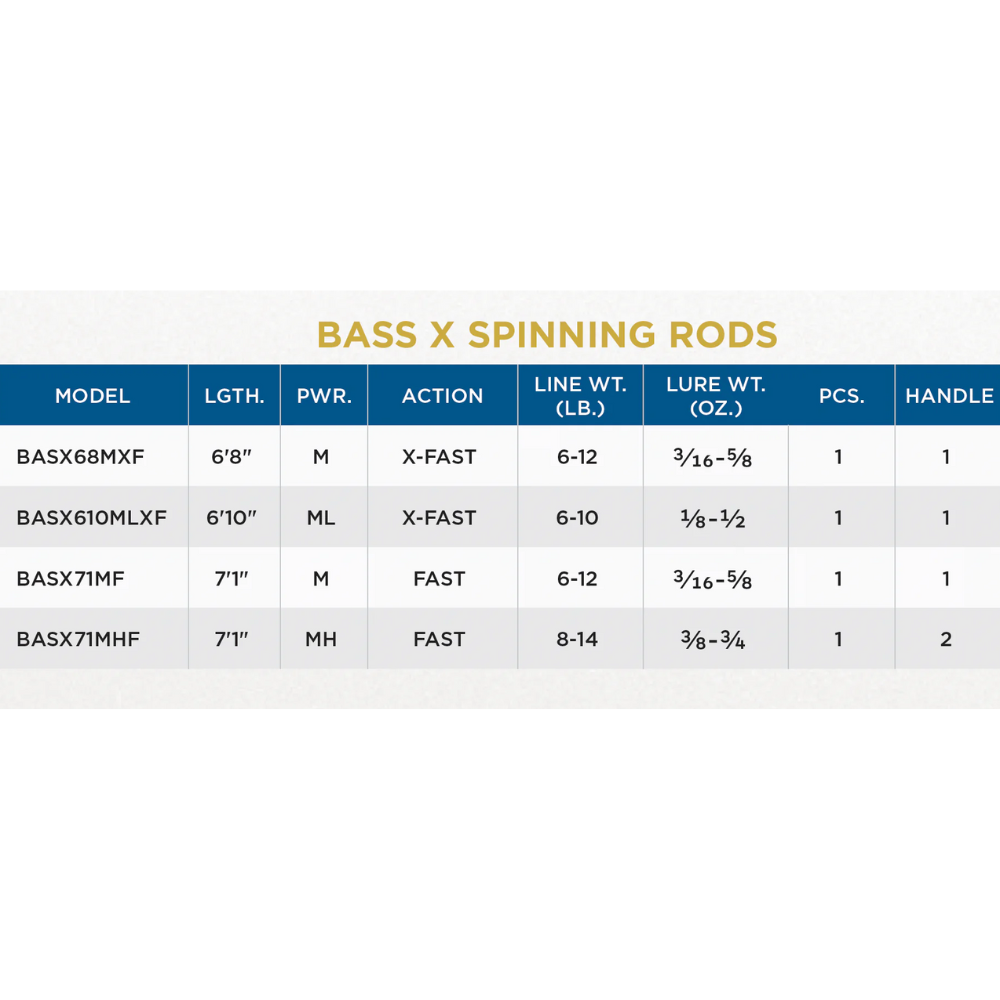 St Croix Bass X Spinning Rod (2023) BASX610MLXF