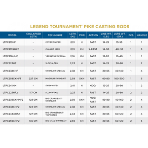 St. Croix Legend Tournament Pike Casting Rod