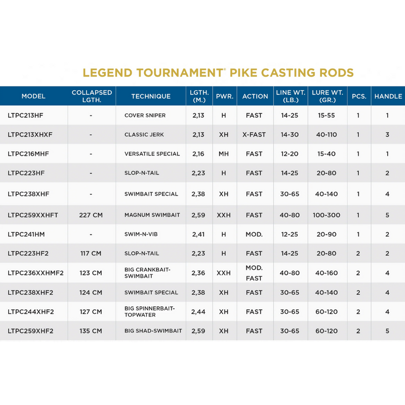 Load image into Gallery viewer, St. Croix Legend Tournament Pike Casting Rod
