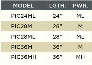 St. Croix Premier Ice Combo