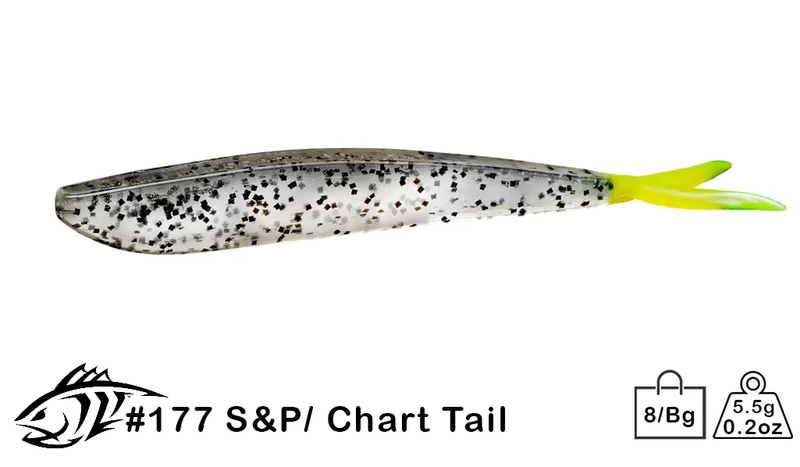 Load image into Gallery viewer, Lunker City Fin-S Fish 4&quot;

