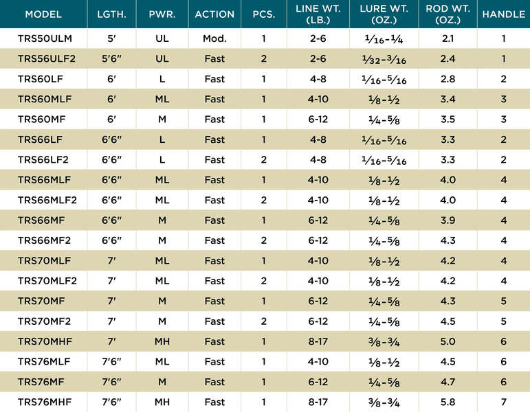Croix Triumph Spinning Rod Angling Sports - Main Image